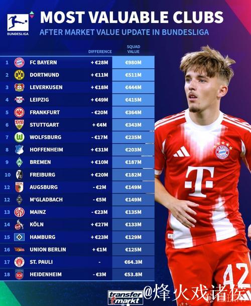 德甲4强联手创建2千万欧基金 援助财政危机俱乐部 德甲4强联手创建2千万欧基金 援助财政危机俱乐部