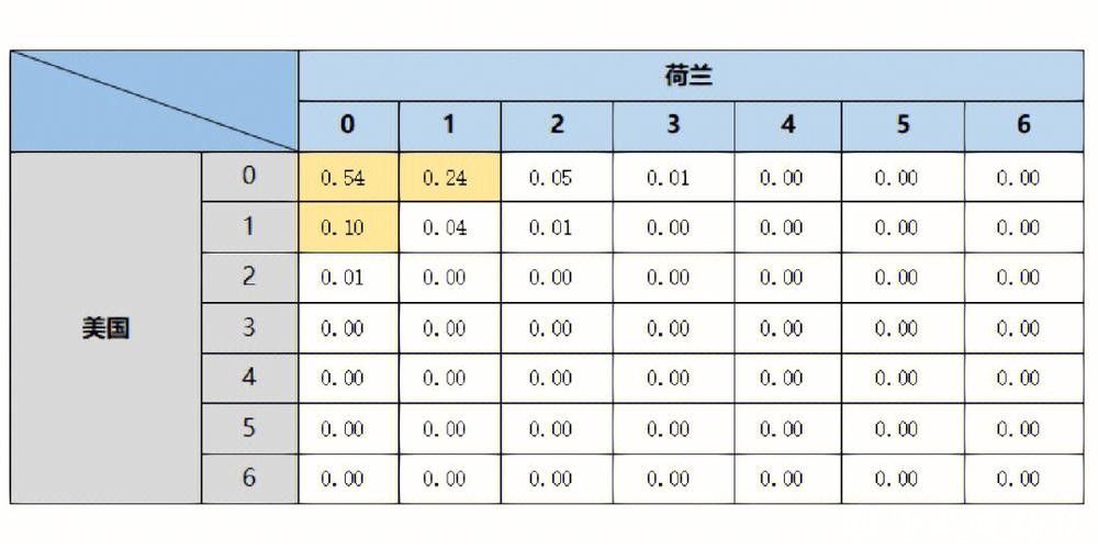 全面解读世界杯比赛预测与数据分析 全面解读世界杯比赛预测与数据分析