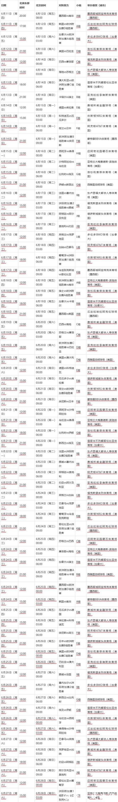 2026年世界杯赛程安排及详细时间表