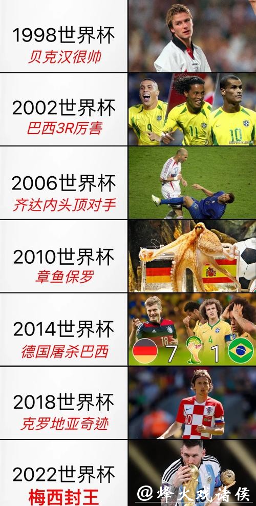 世界杯各国球队历史精彩表现回顾